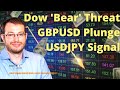 Dow On Edge of Bear Market, Recession Fears Rise, GBPUSD Tips Financial Stability Fears