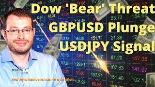 GBP/USD Dow On Edge of Bear Market, Recession Fears Rise, GBPUSD Tips Financial Stability Fears