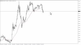 USD/CNH USD/CNH Forecast September 5, 2024