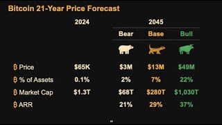 BITCOIN #microstrategy es un riesgo para #Bitcoin 👉 #btc es un riesgo para #mstr 👉 #blackswan #bullish