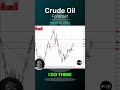 Crude Oil Forecast and Technical Analysis, March 26, 2024, Chris Lewis #fxempire #crudeoil