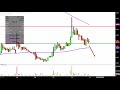 Pioneer Energy Services Corp. - PES Stock Chart Technical Analysis for 06-10-2019