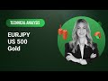 Technical Analysis on EURJPY, US 500, Gold