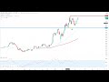 Dax30 – Endspurt zum Wochenabschluss…