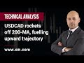 Technical Analysis: 28/01/2022 - USDCAD rockets off 200-MA, fuelling upward trajectory