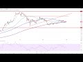 DOW JONES INDUSTRIAL AVERAGE - Wall Street - Eine Flut von Quartalszahlen...