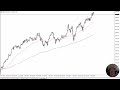 Dow Jones 30 Forecast October 22, 2024