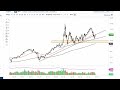 Oil Technical Analysis for June 29, 2022 by FXEmpire