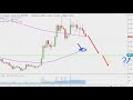 Ripple Chart Technical Analysis for 12-21-18