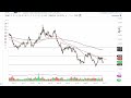 Silver Technical Analysis for September 28, 2022 by FXEmpire