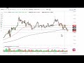 GOLD - USD - Gold Technical Analysis for the Week of September 26, 2022 by FXEmpire