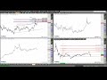 Rüdiger Born: Dax, Dow, Gold und Euro direkt am Chart besprochen