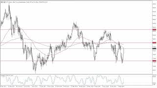 WTI CRUDE OIL WTI Crude Oil Forecast August 27, 2024