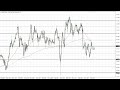 GBP/JPY Technical Analysis for January 25, 2023 by FXEmpire