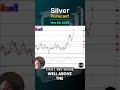 Silver Daily Forecast and Technical Analysis for May 20, by Chris Lewis,  #fxempire  #silver