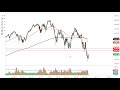 S&P 500 Technical Analysis for May 16, 2022 by FXEmpire