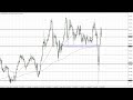 GBP/JPY Technical Analysis for October 07, 2022 by FXEmpire