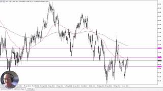 WTI CRUDE OIL WTI Crude Oil Forecast November 8, 2024