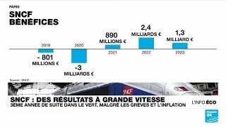 AIR FRANCE-KLM Résultat 2023 : la SNCF avance à bon train, Air France-KLM s&#39;envole • FRANCE 24