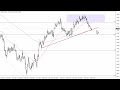 EUR/USD Technical Analysis for May 31, 2023 by FXEmpire