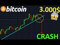 BITCOIN 3.000$ CRASH PUISSANT EN APPROCHE !? btc analyse technique crypto monnaie