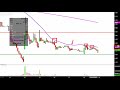 INSYS Therapeutics, Inc. - INSY Stock Chart Technical Analysis for 06-18-2019