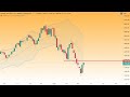 Wall Street - Achtung, die Luft könnte dünn werden!