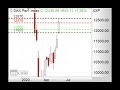 DAX - 12.570 Punkte weiter im Fokus - ING MARKETS Morning Call 05.06.2020
