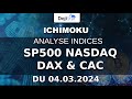 Analyse indices CAC DAX SP500 Et Nasdaq. On vend le point haut ?