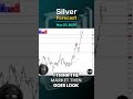Silver Daily Forecast and Technical Analysis for May 27, by Chris Lewis,  #fxempire  #silver