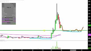 YINGLI GREEN ENERGY HOLDING CO. Yingli Green Energy Holding Company Limited - YGE Stock Chart Technical Analysis for 01-05-18