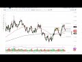 Silver Technical Analysis for the Week of May 29, 2023 by FXEmpire