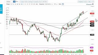 GOLD - USD Gold Technical Analysis for January 30, 2023 by FXEmpire