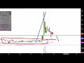INTERNET GOLD GOLDEN LINES - Internet Gold - Golden Lines Ltd. - IGLD Stock Chart Technical Analysis for 02-22-2019
