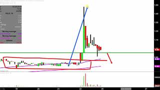 INTERNET GOLD GOLDEN LINES Internet Gold - Golden Lines Ltd. - IGLD Stock Chart Technical Analysis for 02-22-2019