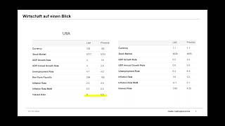 DAX40 PERF INDEX DAX: Kurzfristiger Trade mit hoher Trefferquote