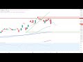 Dax30 – Trading-Ideen Updates!