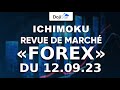 Forex Ichimoku mon process d'analyse day trading