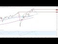 Wall Street - Positiver Start in den neuen Monat?