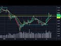 Will Bitcoin Stall at $10K Again?  Next Target is $12K!