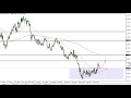 EUR/USD Technical Analysis for January 19, 2022 by FXEmpire