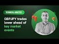 Technical Analysis: 05/04/2024 - GBPJPY trades lower ahead of key market events