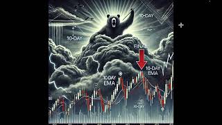 DAX40 PERF INDEX DAX 10.10.2024 - Letzter Bullenrun vor Abverkauf? - ING MARKETS Morning Call