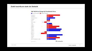 DAX40 PERF INDEX Trump, DAX, Nasdaq und die meistgestellte Frage