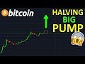 BITCOIN HALVING FERA PUMPER LE PRIX !? btc analyse technique crypto monnaie