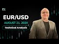 EUR/USD Pulls Back Slightly: Forecast & Technical Analysis by Chris Lewis (August 21)