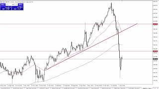 GBP/JPY GBP/JPY Forecast August 12, 2024