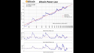 BITCOIN ¿Que nos dicen las metricas de #bitcoin #bitcoinprice a dia 27 de octubre de 2024? #btc #btcusd