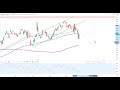 Dax30 - Bullen schlagen schnell zurück...