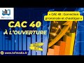 CAC40 INDEX - Hervé Dupré : « CAC 40 : Correction prononcée et chaotique »